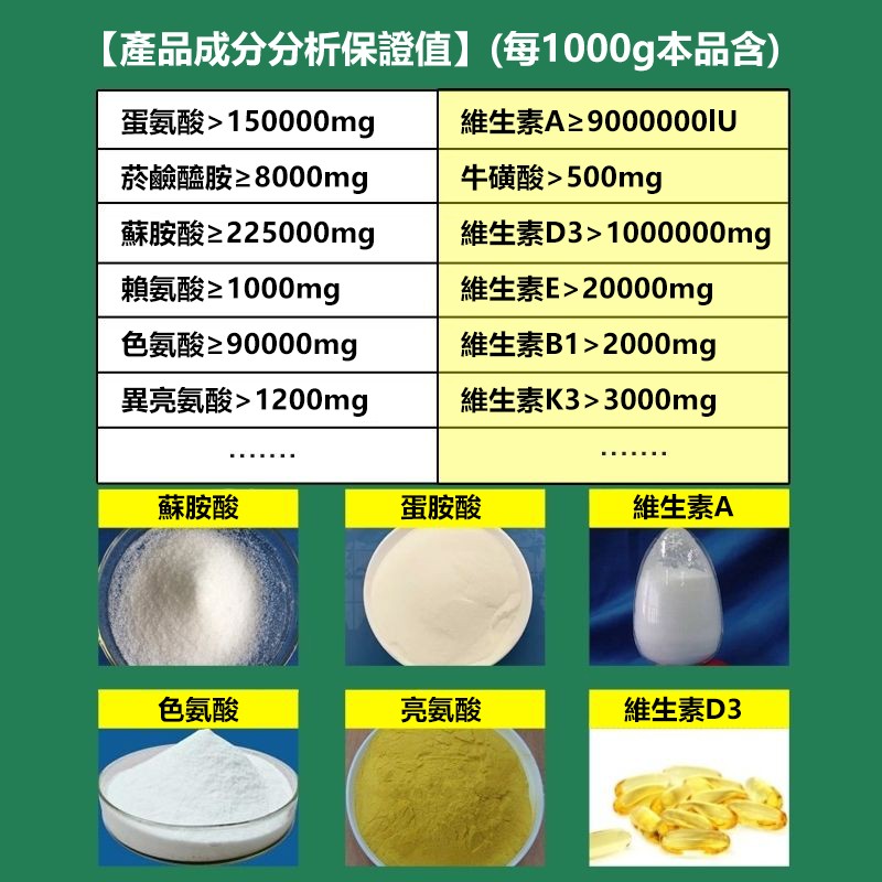 VICTORY 綜合氨基酸 產品介紹 2